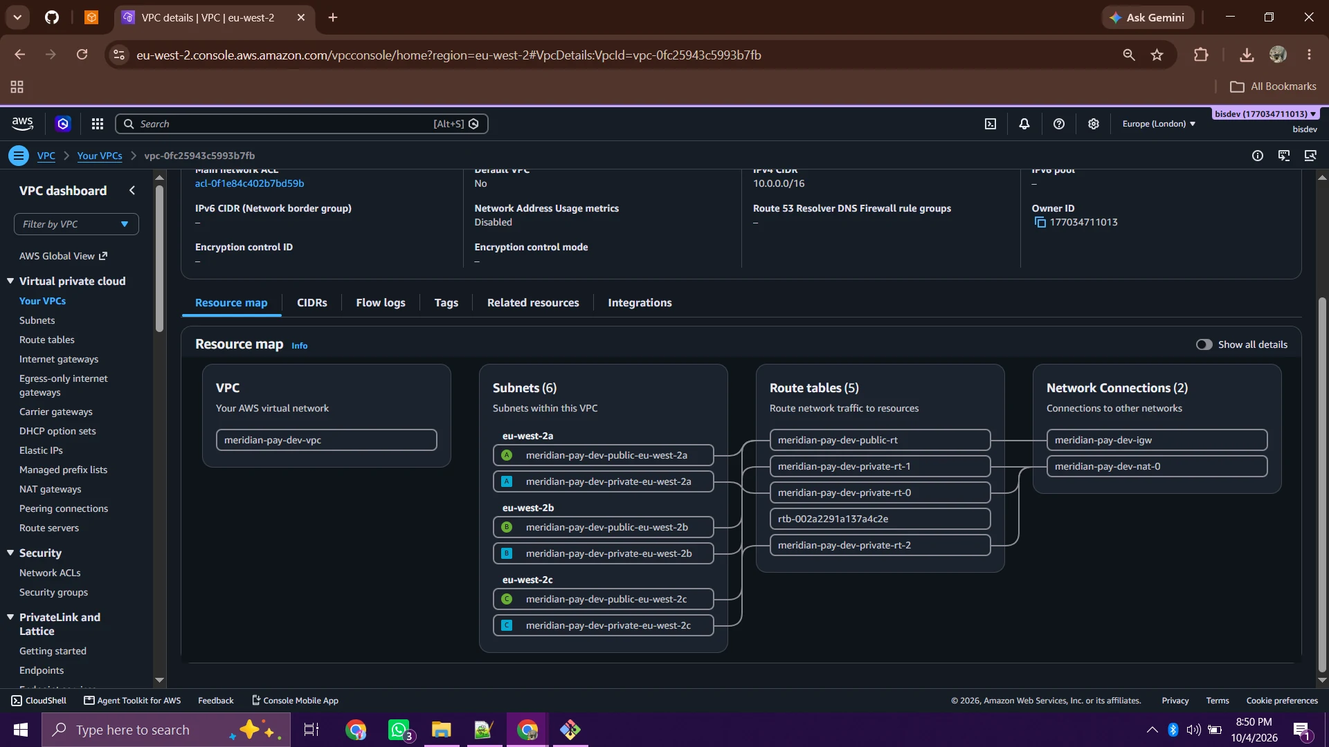 AWS VPC resource map showing public and private subnets across three availability zones